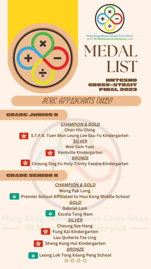 HMTCSMO CROSSSTRAIT FINAL 2023 (MEDAL LISTS) GRADE K2/GRADE K3 (THE